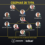 Сборная 28-го тура по версии InStat | РФПЛ Сборная 28-го тура по версии InStat